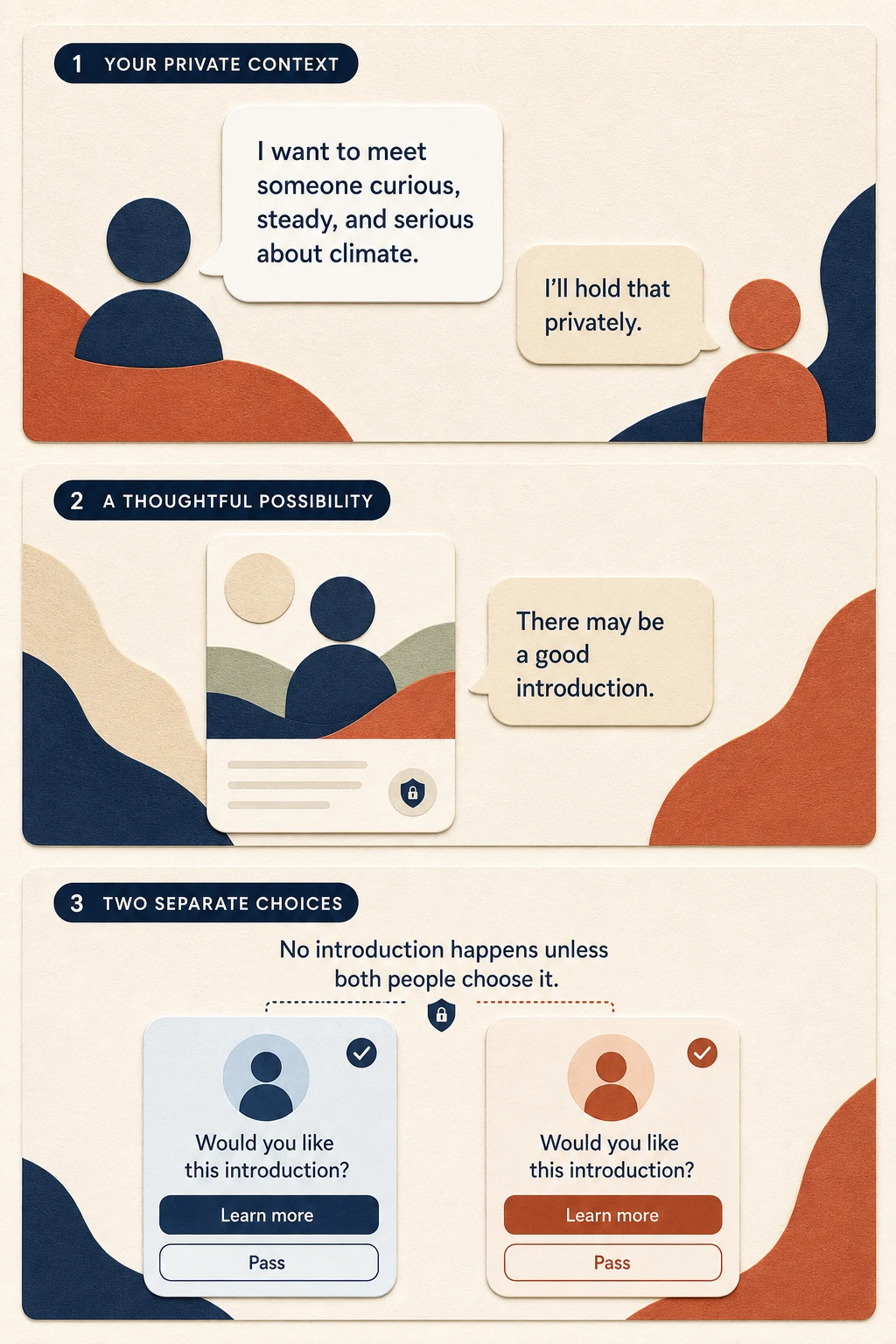 Three-part illustrated conversation: private context is held privately, a potential introduction is named, and two people make separate choices before an introduction happens.